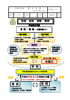 R６教育計画（城辺中提出用).pdfの1ページ目のサムネイル